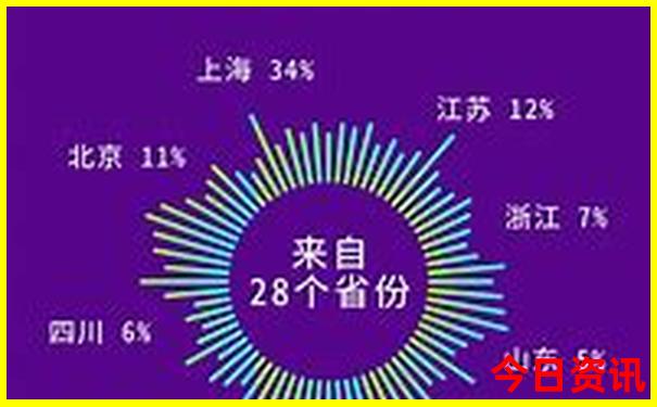 石家庄周边避暑旅游景点